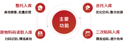 主要功能.png